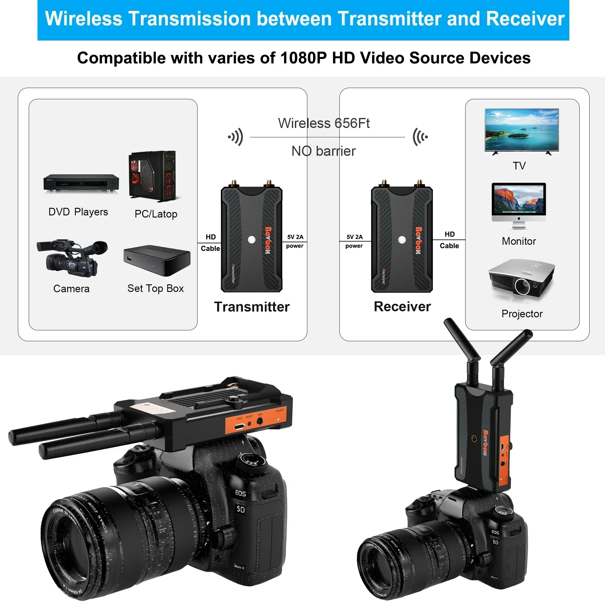 200m Wireless Video Transmissi - Wedding Support のレビューと価格