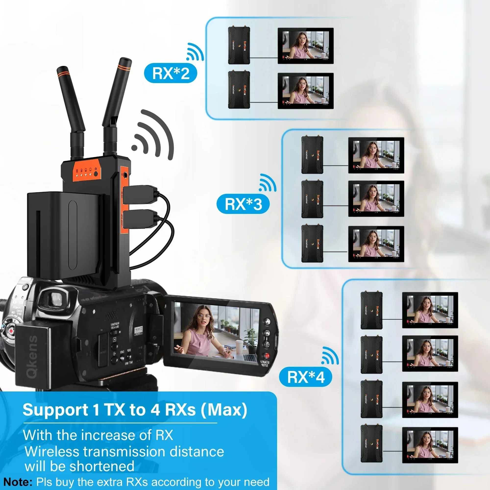 200m Wireless Video Transmissi - Wedding Support のレビューと価格
